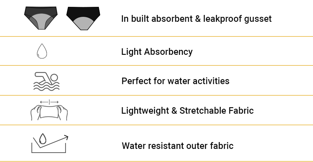 Period Swimwear Dubai