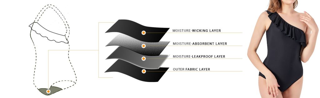 4 LAYER TECH PERIOD SWIMWEAR SWIMSUIT